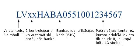 bic code swedbank.